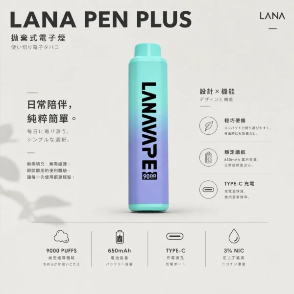 ChatGPT-Image-2026年8月21日-上午12_12_09.webp LANA PEN PLUS 9000口 拋棄式電子煙