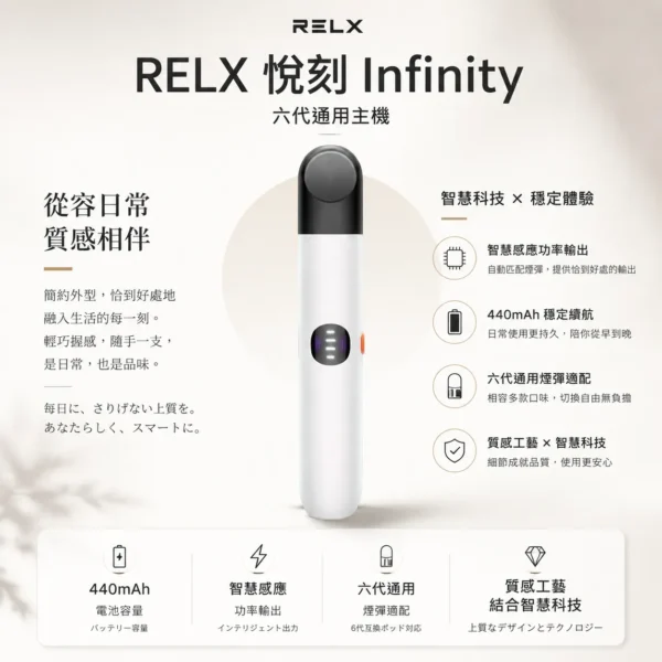 RELX 悅刻 Infinity 六代主機 適配四/五/六代主機